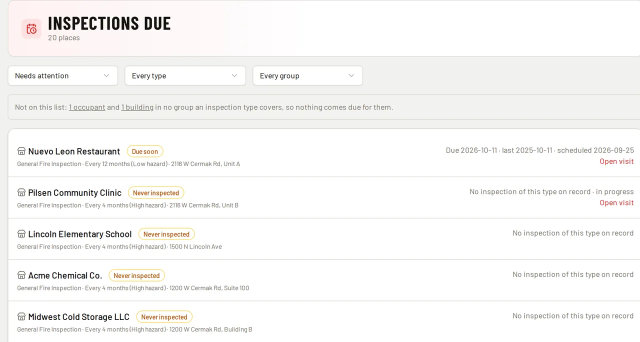 Firedesk inspections due list showing places with their inspection type, interval, hazard group and due status